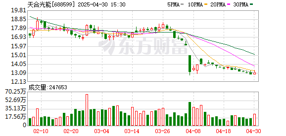 正规配资 国金证券给予天合光能买入评级，组件全球化推进，多业务支撑成长性